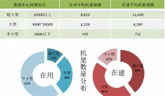 2018年全球數(shù)據(jù)中心成本剖析 服務(wù)器投資領(lǐng)跑，數(shù)據(jù)處理服務(wù)崛起
